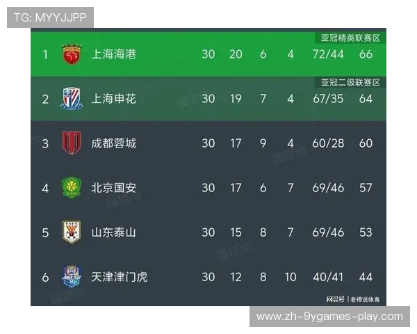 中超争冠分析_海港末轮不败夺冠 间歇期成考验,2021中超海港对国安 中超争冠分析_海港末轮不败夺冠 间歇期成考验,2021中超海港对国安